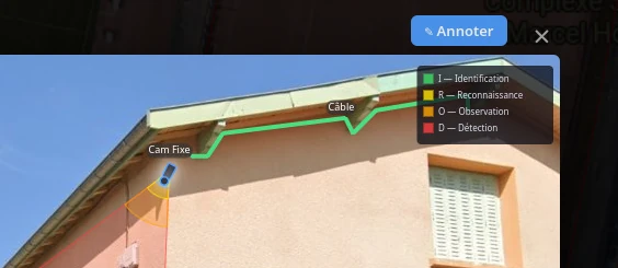 Annotations & Photos